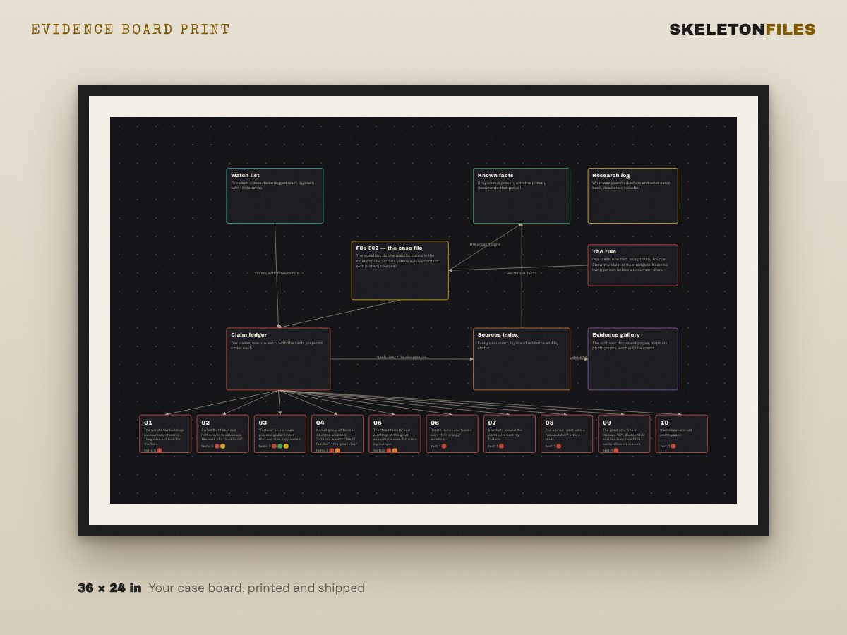 Evidence board print