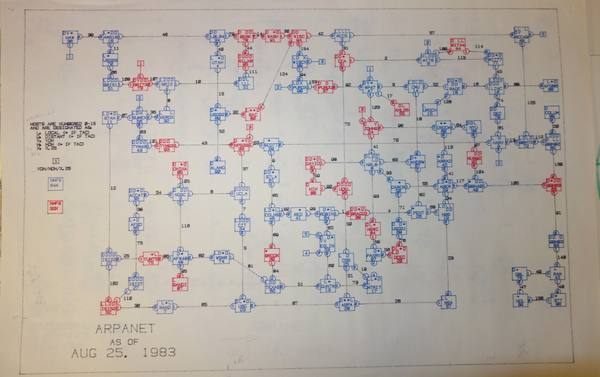 A photographed paper printout titled ARPANET as of Aug 25, 1983, showing a network map of boxes in blue and red joined by numbered lines.