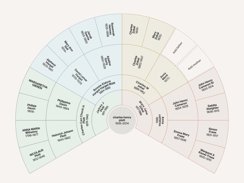 A five-generation fan chart on Ancestry.com: one grandfather's line, back to the 1790s