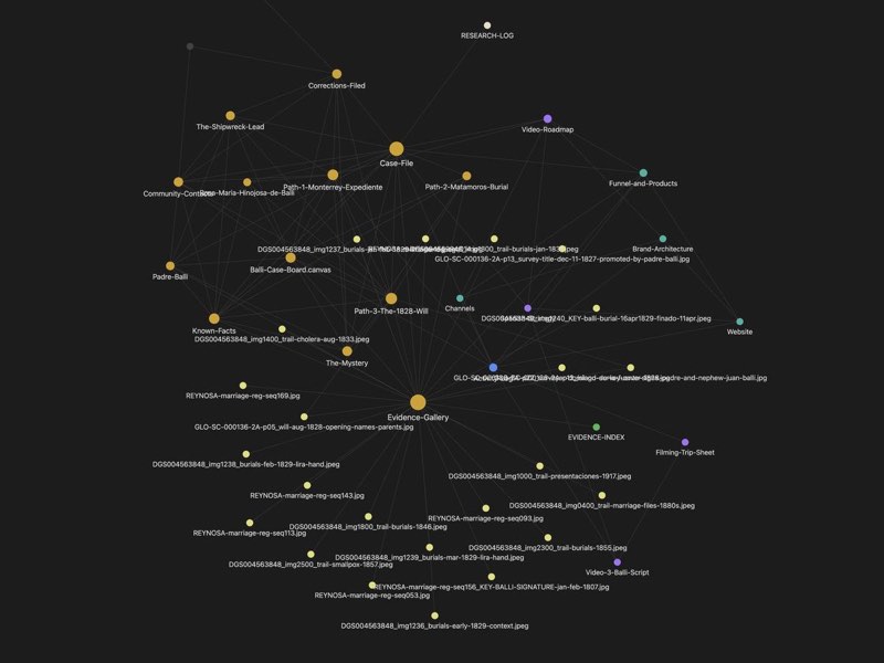 The File 001 vault as a color-coded graph of people, records and questions