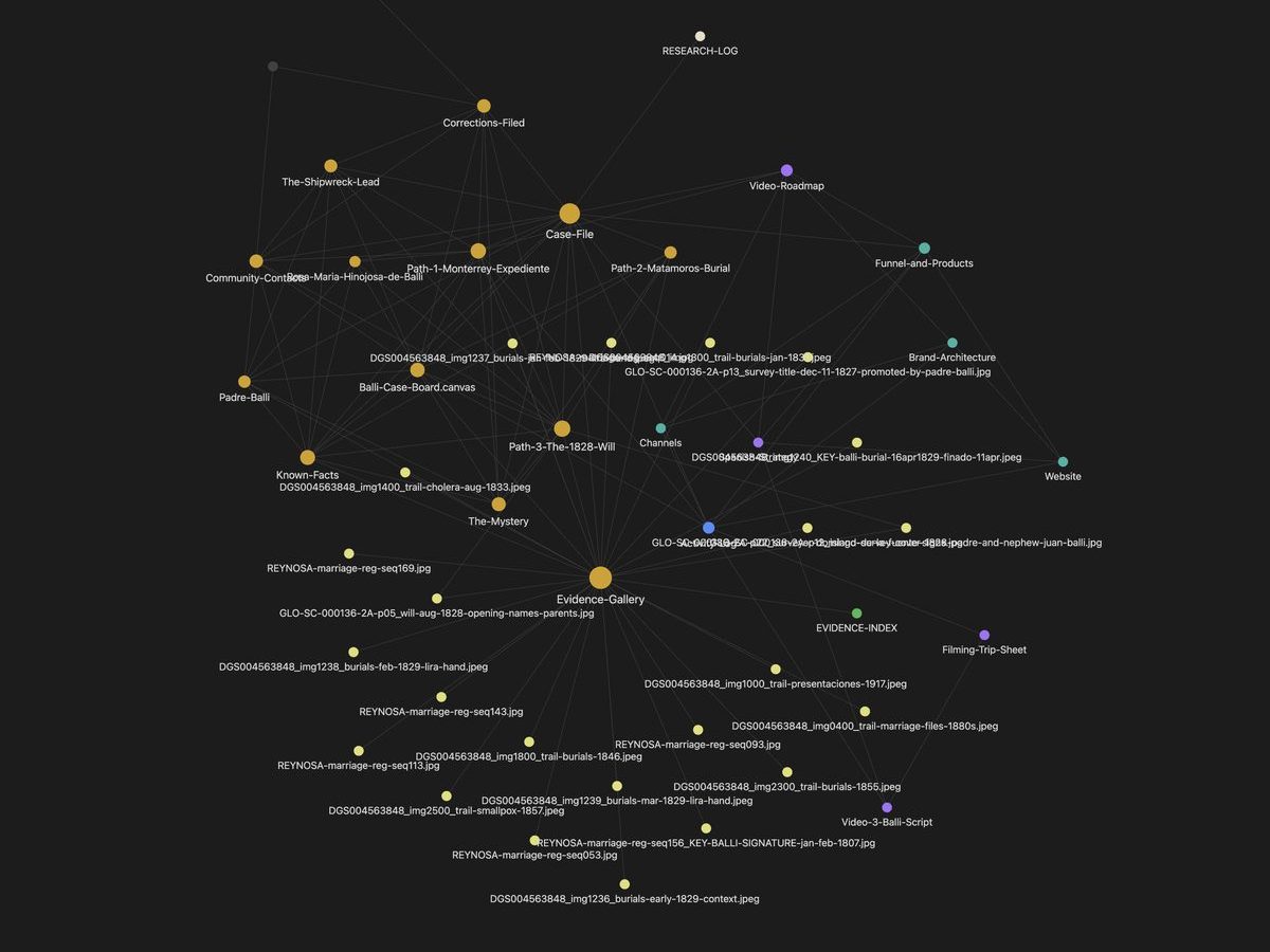 The File 001 vault as a color-coded graph of people, records and questions