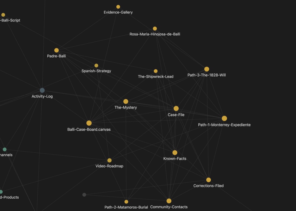 Close-up of the case core of the graph: the three research paths, known facts, evidence gallery, and open leads