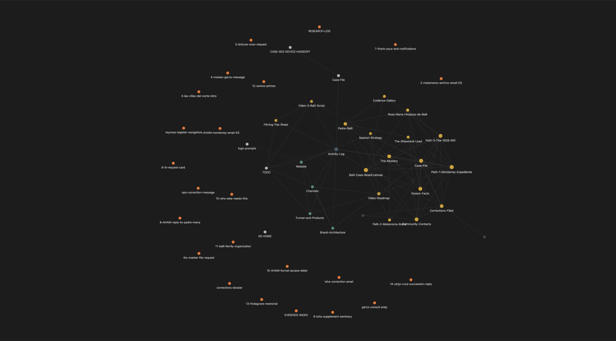 The full working vault as a graph: File 001's notes, sources, and open questions at the center, linked to the surrounding production notes